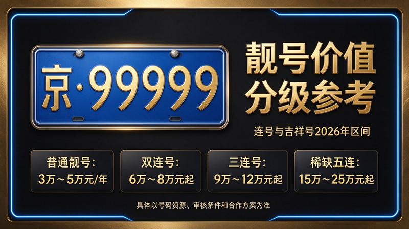 北京小牛京牌车牌照展示中心